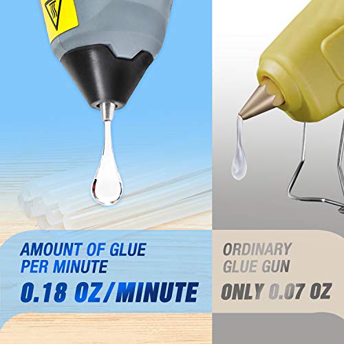 WORKPRO Cordless Hot Glue Gun, Fast Preheating Glue Gun