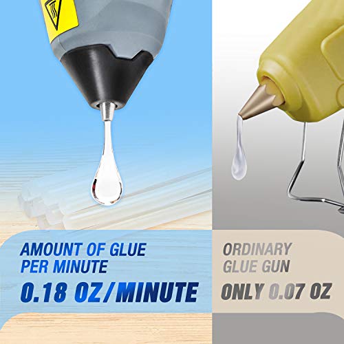 WORKPRO Cordless Hot Glue Gun, Fast Preheating Glue Gun Kit with 20 Pcs Premium Mini Glue Gun Sticks, Smart-Power-off Hot Melt Glue Gun Built-in 2600 mAh Lithium-ion (Upgraded Version)