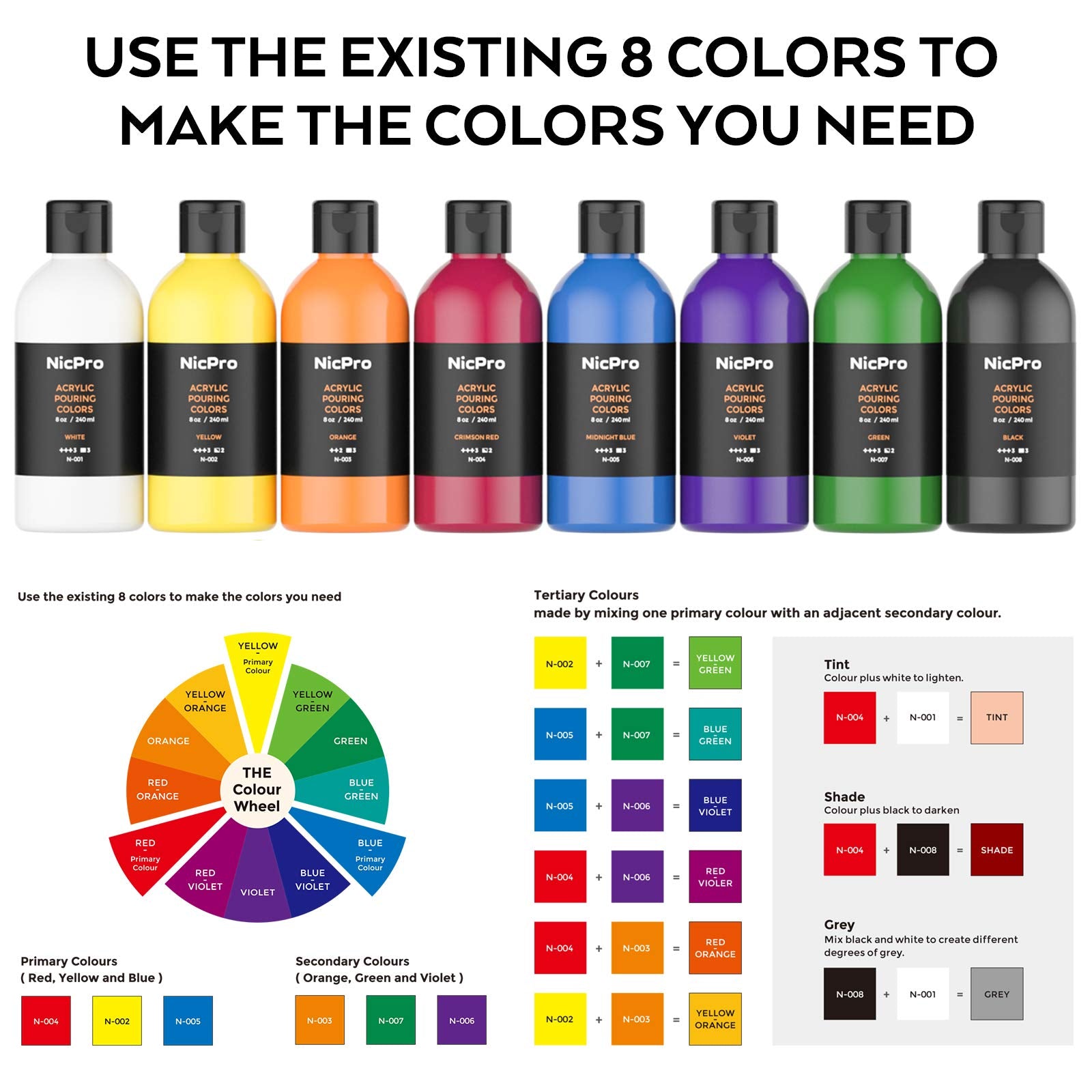 Nicpro Large Volume Acrylic Pouring Kit, Art Starter Supplies with 8 Colors 8.45 oz Acrylic Paints, Pouring Medium, Silicone Oil, Canvases, Cups, Sticks, Tools Gloves, Strainers for Flow DIY Painting