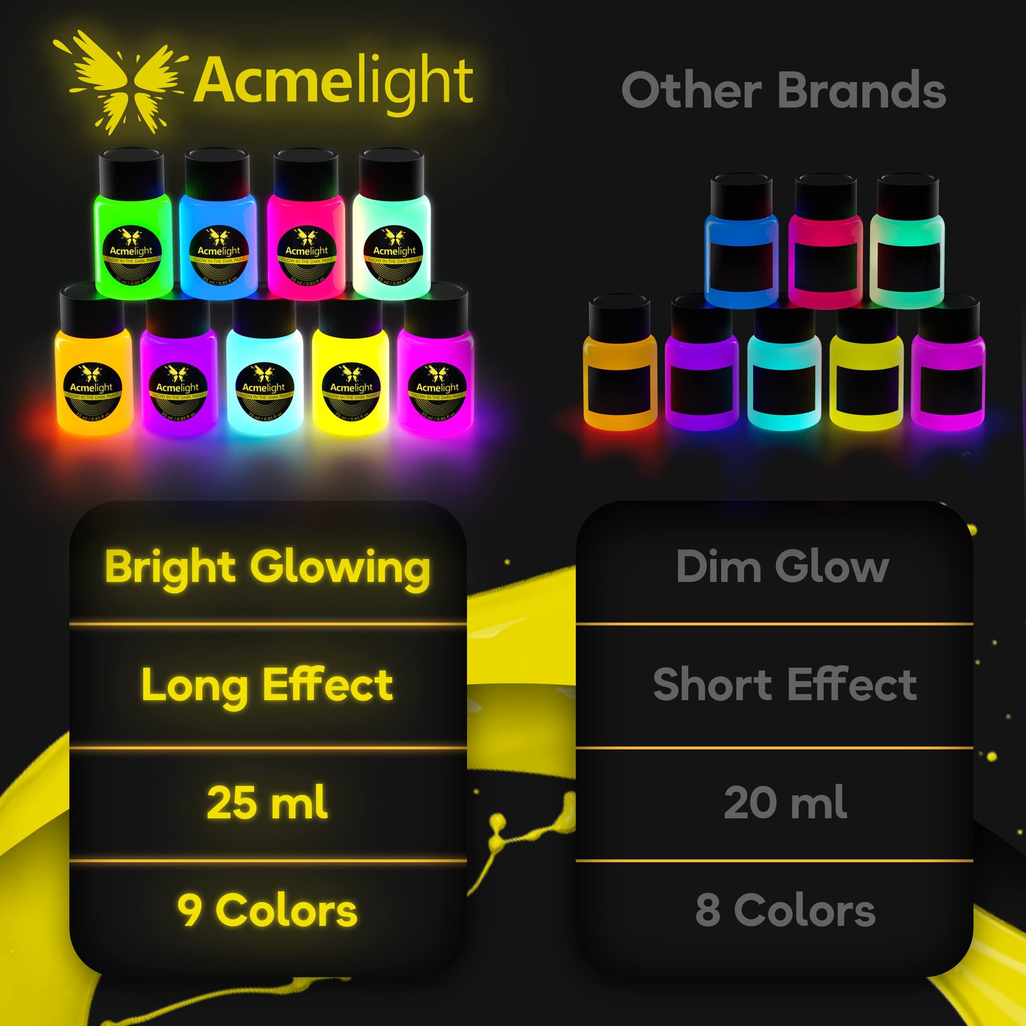 Glow in the Dark Acrylic Paint - Fluorescent Paint for Canvas - Neon Party Decoration - Blacklight Paint Set – Art Supplies for Adults, Kids - Craft Gift for Artists